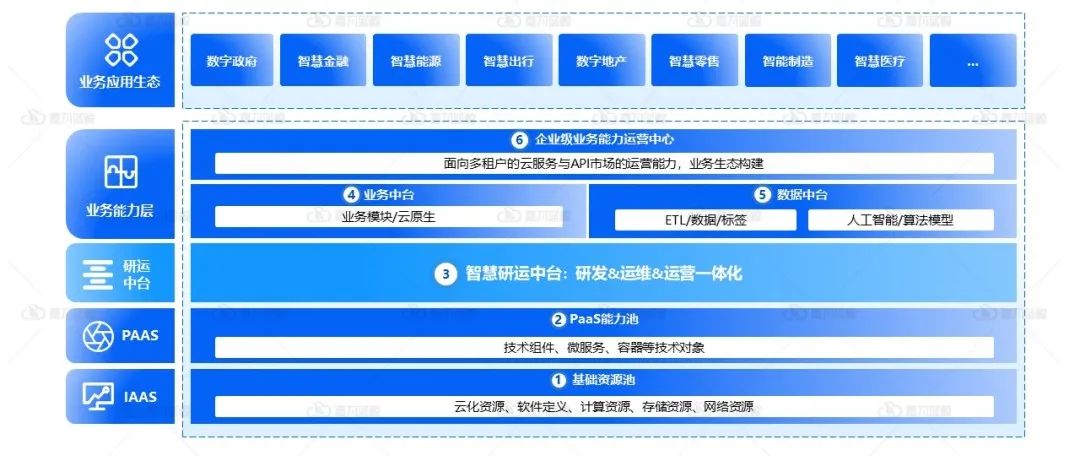 尊龙凯时(中国)官方直营平台