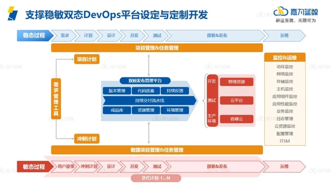 尊龙凯时(中国)官方直营平台