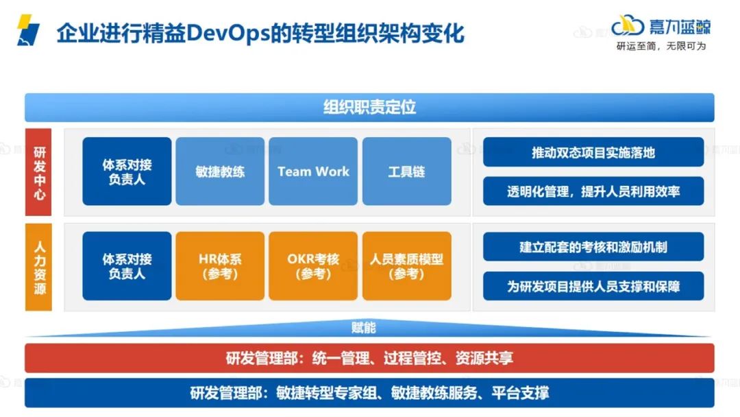 尊龙凯时(中国)官方直营平台