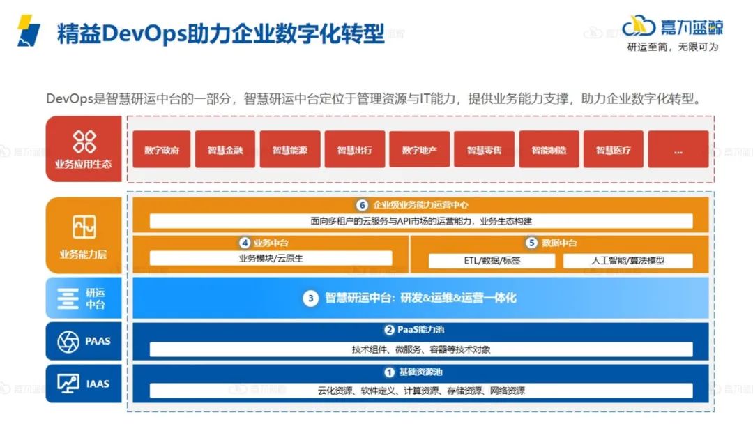 尊龙凯时(中国)官方直营平台