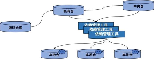尊龙凯时(中国)官方直营平台