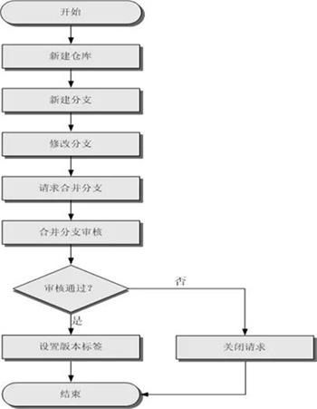 尊龙凯时(中国)官方直营平台