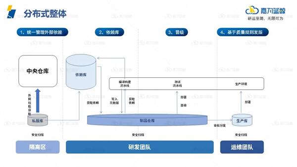 尊龙凯时(中国)官方直营平台