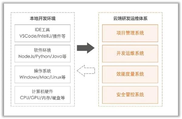 尊龙凯时(中国)官方直营平台