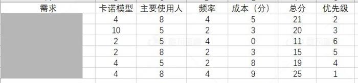 尊龙凯时(中国)官方直营平台