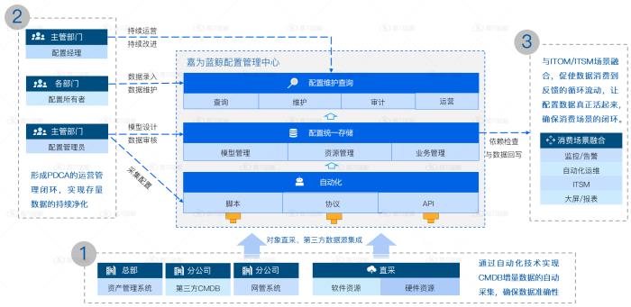 尊龙凯时(中国)官方直营平台