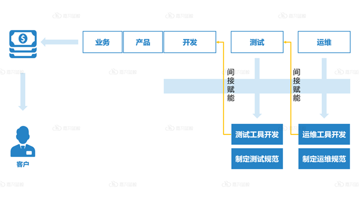 尊龙凯时(中国)官方直营平台