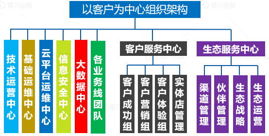 尊龙凯时(中国)官方直营平台