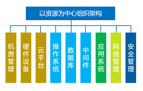 尊龙凯时(中国)官方直营平台