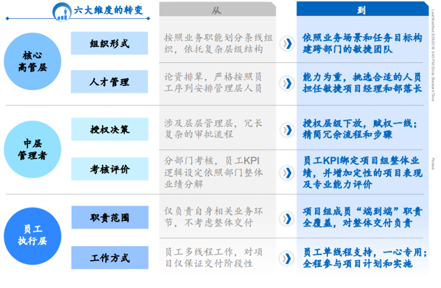 尊龙凯时(中国)官方直营平台