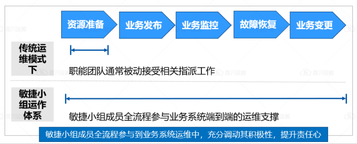 尊龙凯时(中国)官方直营平台