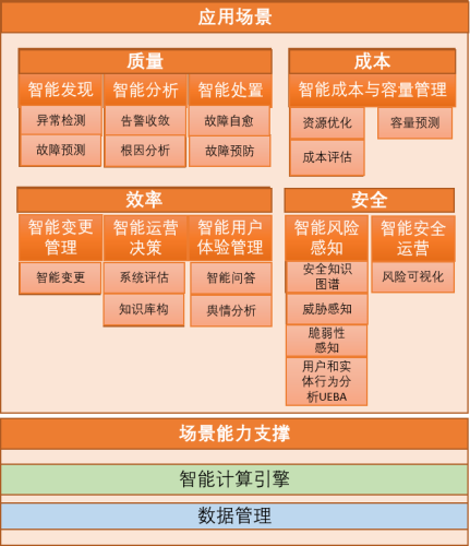 尊龙凯时(中国)官方直营平台