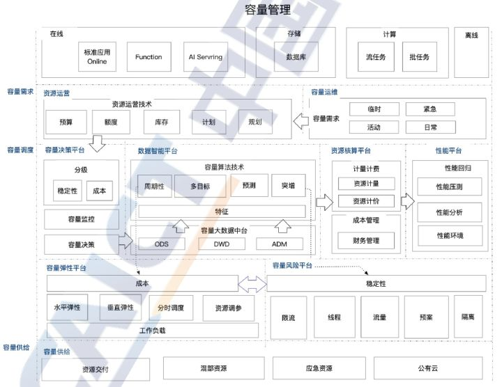 尊龙凯时(中国)官方直营平台