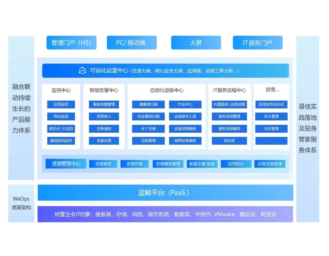 尊龙凯时(中国)官方直营平台