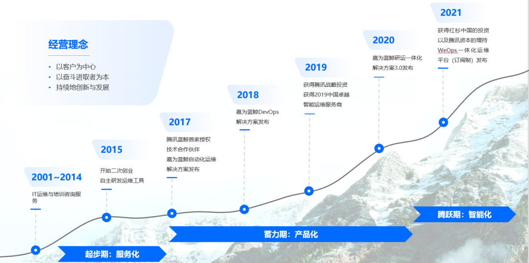 尊龙凯时(中国)官方直营平台